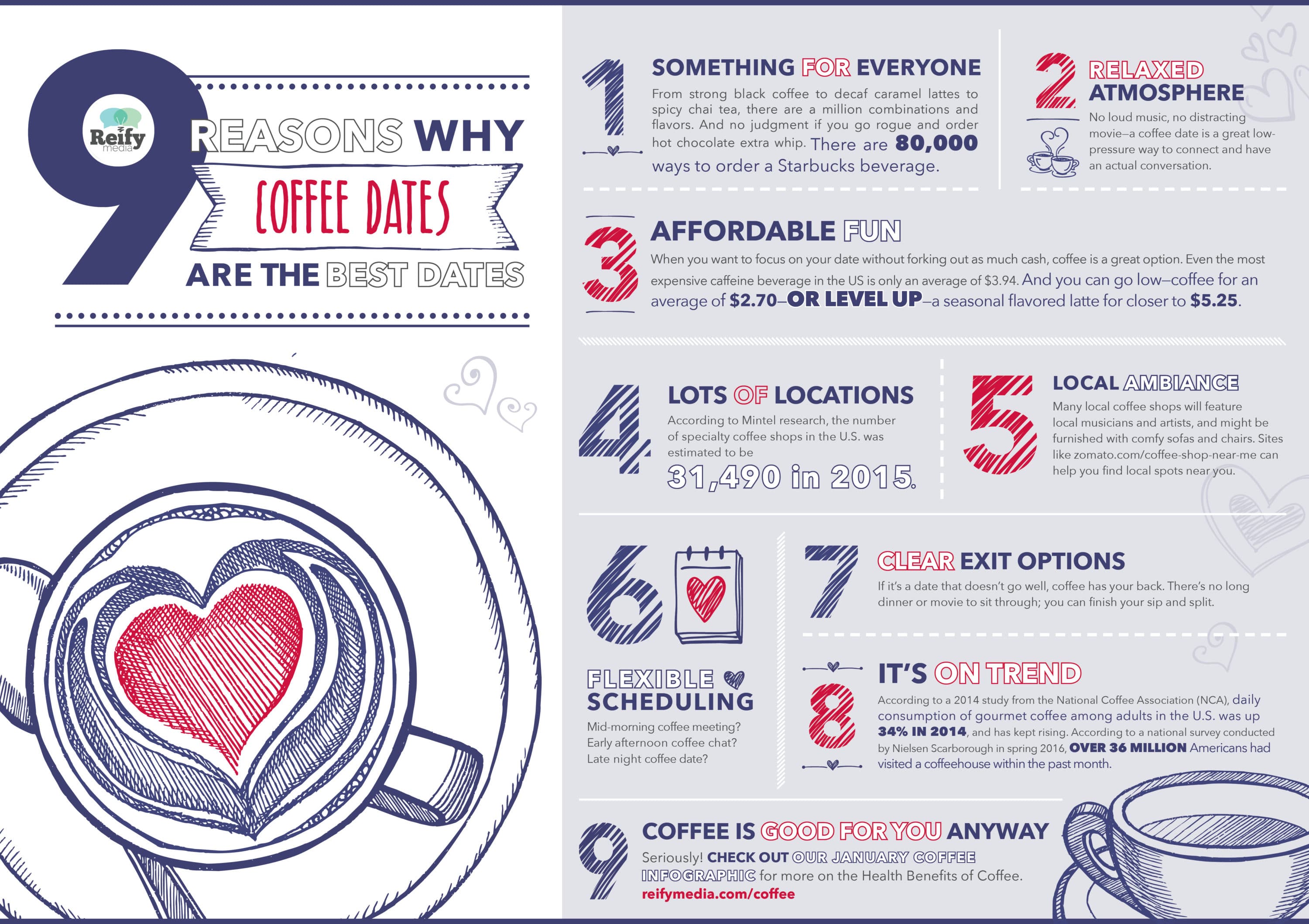 Coffee Infographic - 9 Reasons Why Coffee Dates Are the Best Dates - screenshot